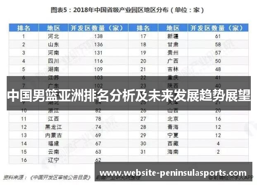 中国男篮亚洲排名分析及未来发展趋势展望
